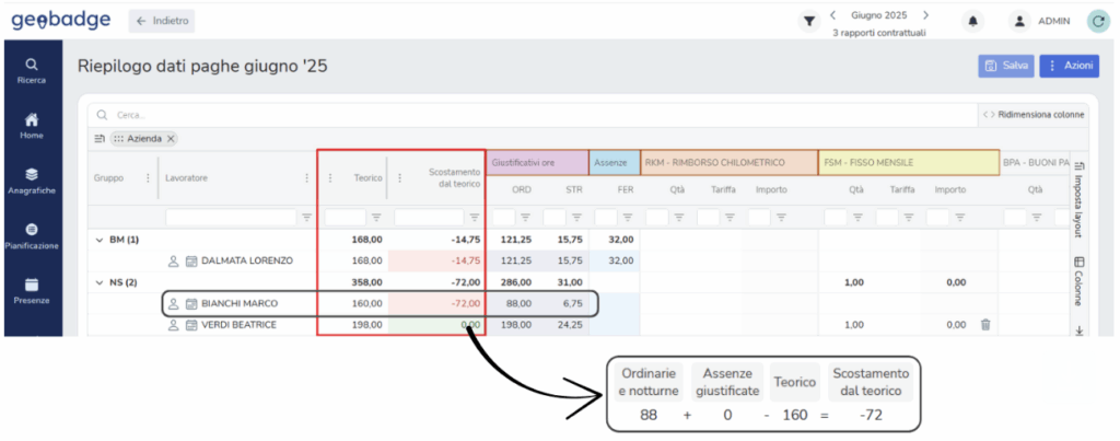 Payroll data summary software